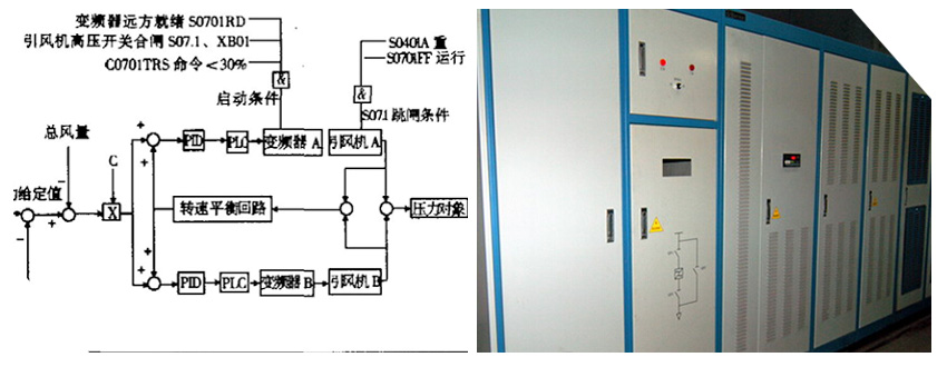 仟億達(dá)風(fēng)機(jī)變頻節(jié)能改造不用企業(yè)出錢(qián)就能合作